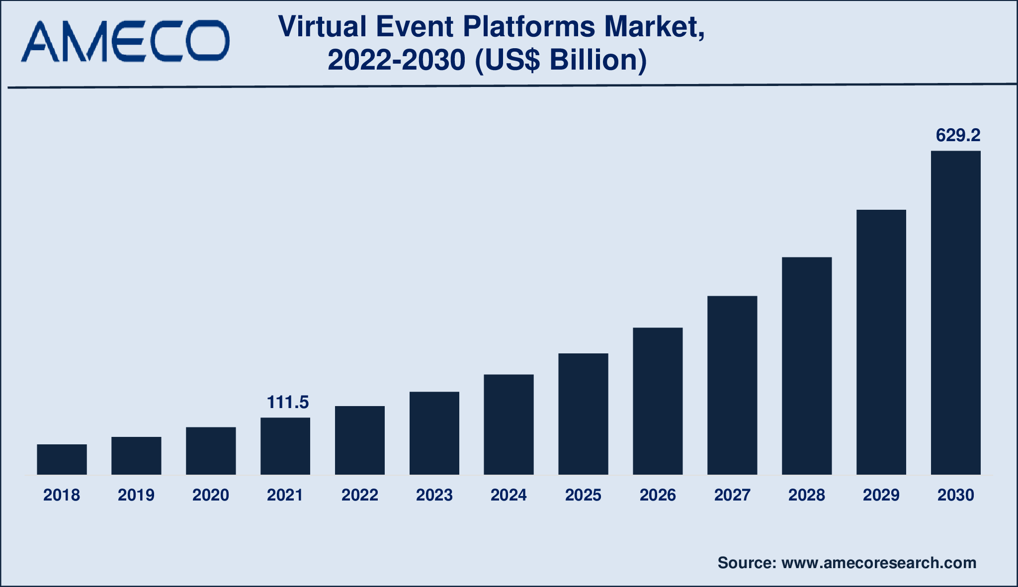 Virtual Event Platforms Market Size, Share, Growth, Trends, and Forecast 2022-2030